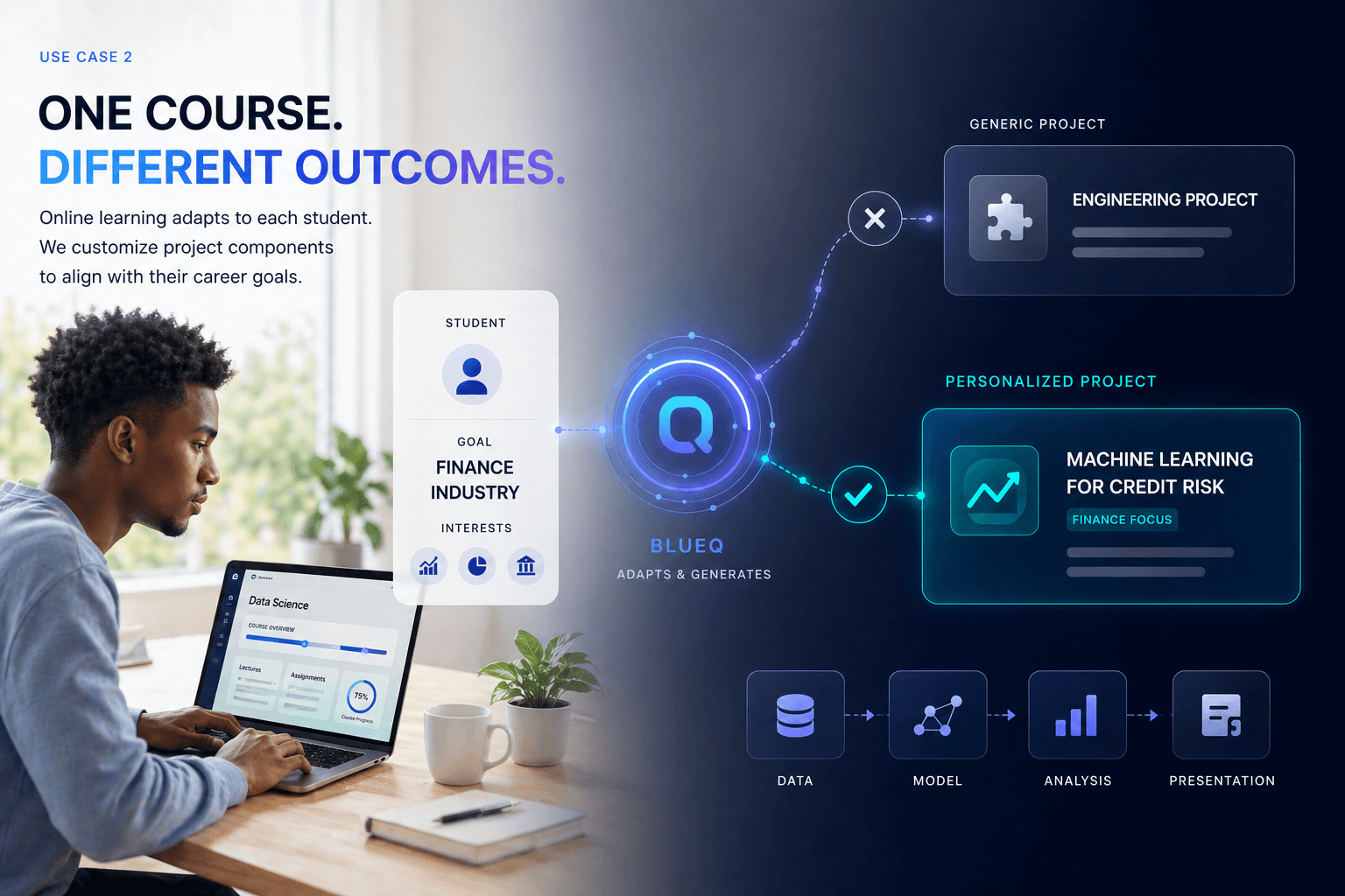 Online course personalization use case mockup