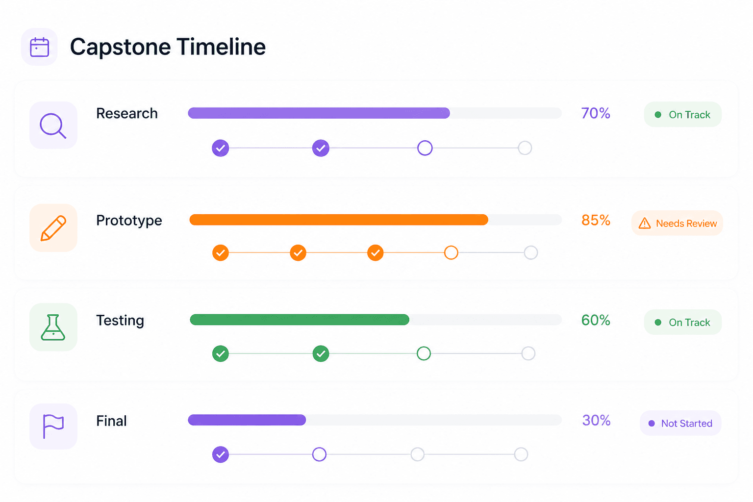Capstone timeline progress dashboard